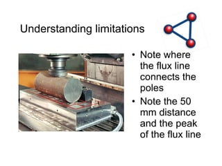 Understanding limitations Note where the flux line connects the poles Note the 50 mm distance and the peak of the flux line 