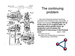 The continuing problem “… that many frequently desired machining operations have heretofore been impossible, or at best have required   changing the set up of the work   on it’s support table,   an operation which greatly slows up production and increases the likelihood of inaccuracy in the finished work.” April 4, 1939 US Patent 2,275,291 MACHINE TOOL OPERATING AT UNIVERSAL ANGLES IN ALL LOCATIONS 