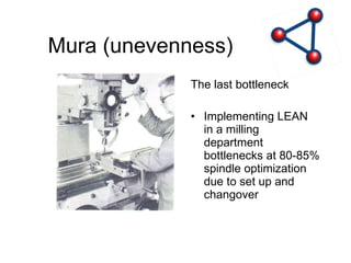 Mura (unevenness) The last bottleneck  Implementing LEAN  in a milling department bottlenecks at 80-85% spindle optimization due to set up and changover 