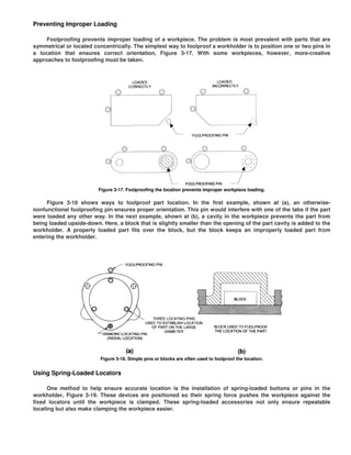 Workholding devices | PDF