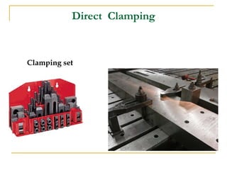 Direct Clamping
Clamping set
 