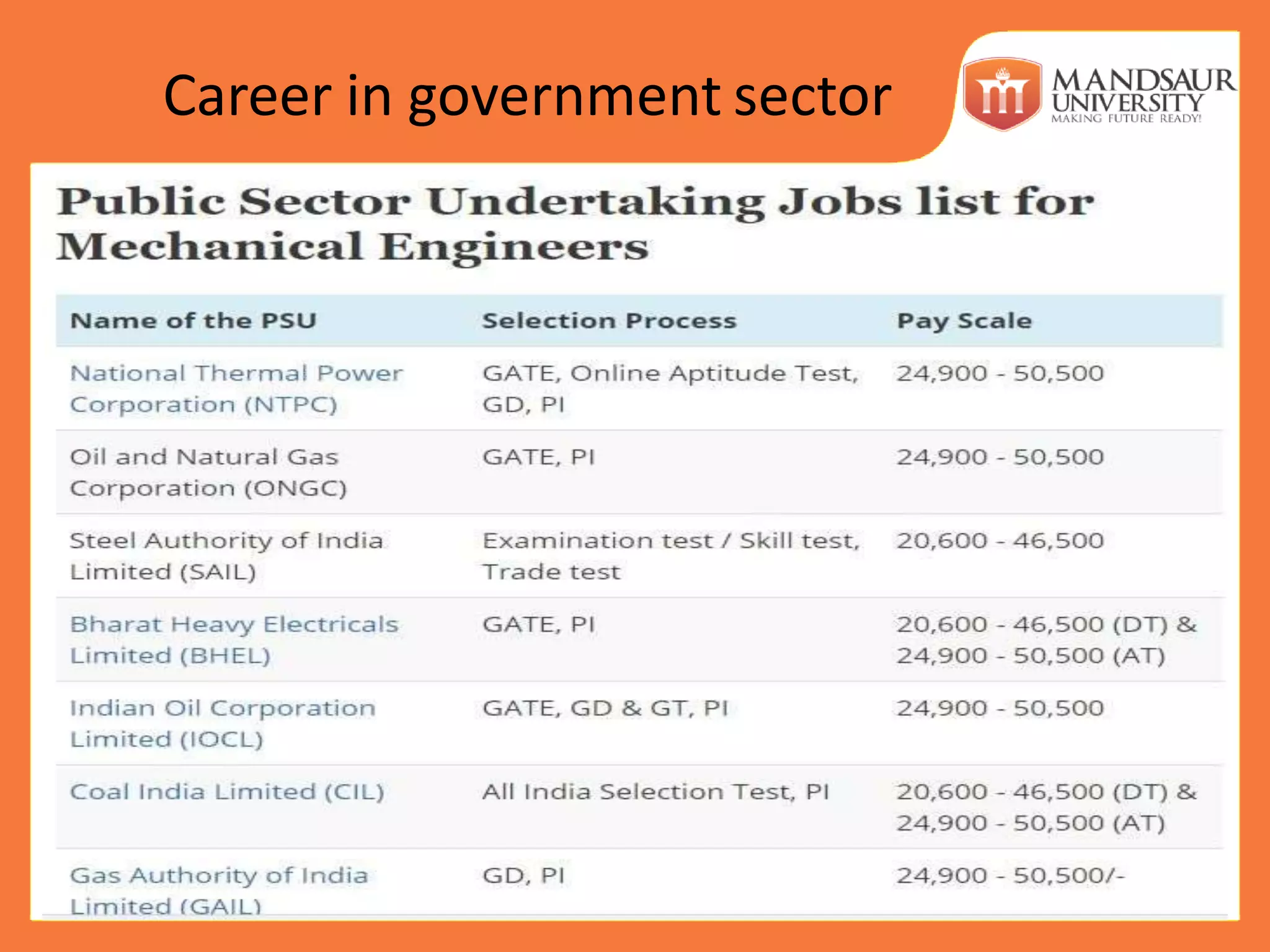 Career in government sector
 