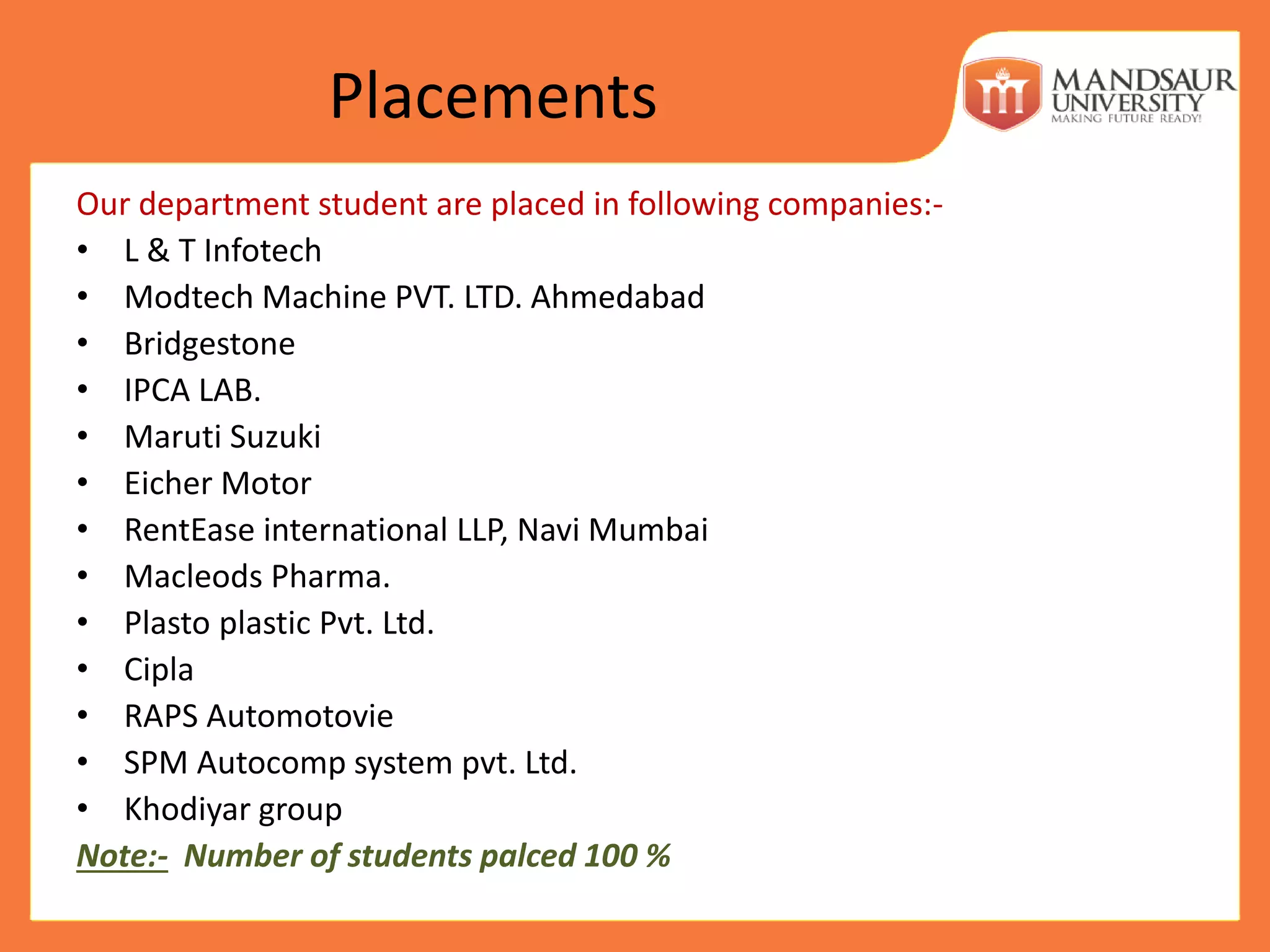 Placements
Our department student are placed in following companies:-
• L & T Infotech
• Modtech Machine PVT. LTD. Ahmedabad
• Bridgestone
• IPCA LAB.
• Maruti Suzuki
• Eicher Motor
• RentEase international LLP, Navi Mumbai
• Macleods Pharma.
• Plasto plastic Pvt. Ltd.
• Cipla
• RAPS Automotovie
• SPM Autocomp system pvt. Ltd.
• Khodiyar group
Note:- Number of students palced 100 %
 
