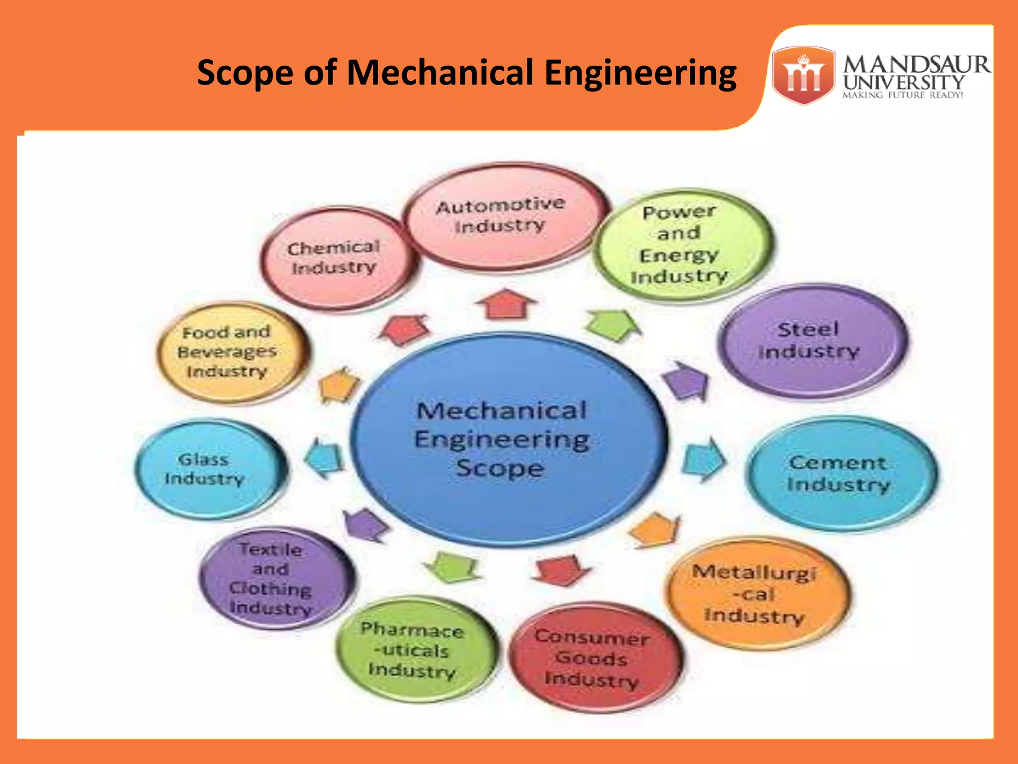 Scope of Mechanical Engineering
 