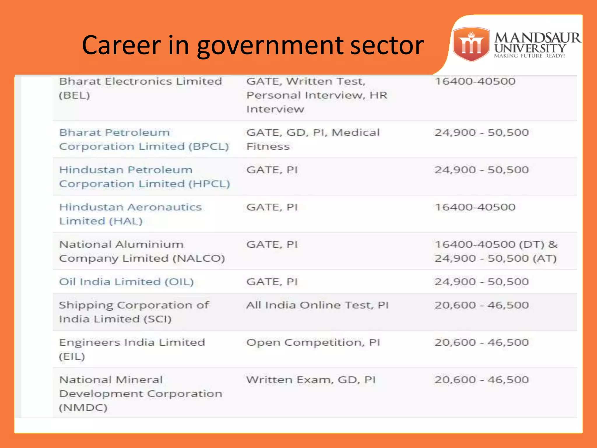 Career in government sector
 