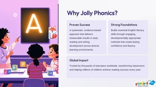 Preencoded Workshop Jolly Phonics sounds for early year childhood learning.....pdf