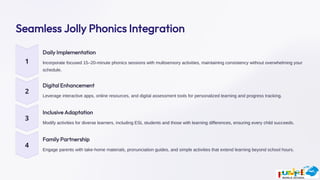 Preencoded Workshop Jolly Phonics sounds for early year childhood learning.....pdf
