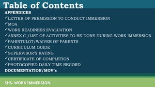 APPENDICES
LETTER OF PERMISSION TO CONDUCT IMMERSION
MOA
WORK READINESS EVALUATION
ANNEX C /LIST OF ACTIVITIES TO BE DONE DURING WORK IMMERSION
PAHINTULOT/WAIVER OF PARENTS
CURRICULUM GUIDE
SUPERVISOR’S RATING
CERTIFICATE OF COMPLETION
PHOTOCOPIED DAILY TIME RECORD
DOCUMENTATION/MOV’s
SHS- WORK IMMERSION
Table of Contents
 