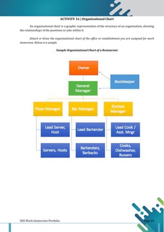 SHS Work Immersion Portfolio Page 24
ACTIVITY 16 | Organizational Chart
An organizational chart is a graphic representation of the structure of an organization, showing
the relationships of the positions or jobs within it.
Attach or draw the organizational chart of the office or establishment you are assigned for work
immersion. Below is a sample
Sample Organizational Chart of a Restaurant
 