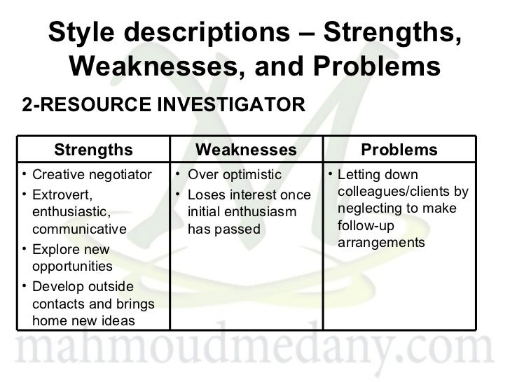 team strengths and weaknesses