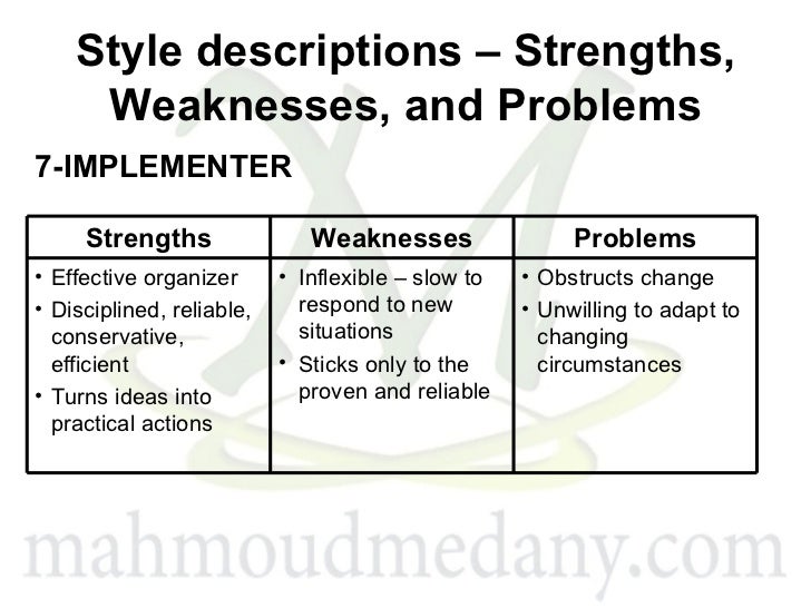 team strengths and weaknesses