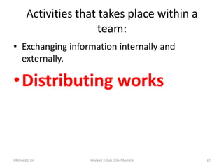 Activities that takes place within a
team:
• Exchanging information internally and
externally.

•Distributing works

PREPARED BY:

MANNY P. DALEON-TRAINER

17

 