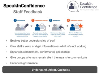 5
SpeakInConfidence
Staff Feedback
‣ Enables better understanding of staff
‣ Give staff a voice and get information on what is/is not working
‣ Enhances commitment, performance and morale
‣ Give groups who may remain silent the means to communicate
‣ Enhances governance
Understand, Adapt, Capitalise
 