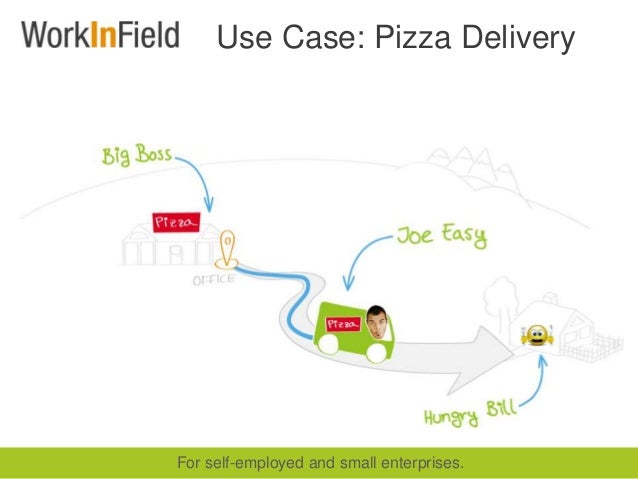 Use Case: Pizza Delivery
For self-employed and small enterprises.
 