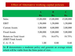 Working capital-management