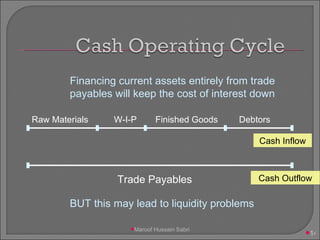 Trade Payables Raw Materials W-I-P Finished Goods Debtors Cash Outflow Cash Inflow Financing current assets entirely from trade payables will keep the cost of interest down BUT this may lead to liquidity problems Maroof Hussain Sabri 