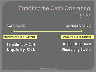 AGRESSIVE CONSERVATIVE SHORT-TERM   FUNDING LONG-TERM   FUNDING Flexible / Low Cost Liquidity Risk Rigid / High Cost Financially Stable Maroof Hussain Sabri 