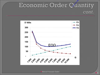 EOQ Maroof Hussain Sabri 