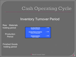Inventory Turnover Period Raw Materials holding period Production Period Finished Goods holding period Maroof Hussain Sabri 