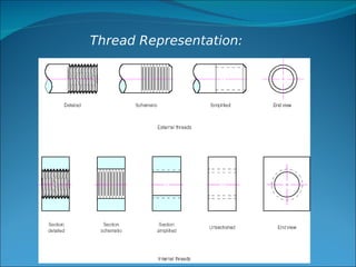 Working Drawings | PDF