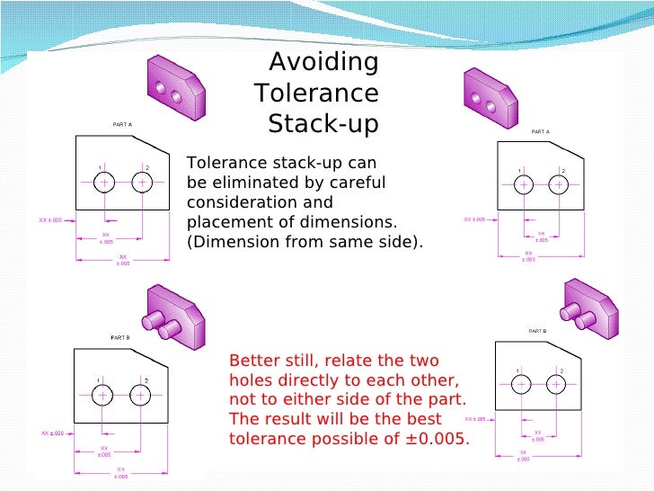 tolerance stack up examples