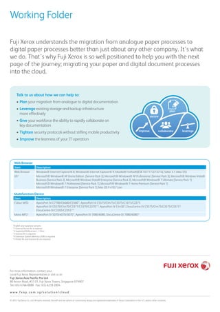 For more information, contact your
Local Fuji Xerox Representative or visit us at:
Fuji Xerox Asia Pacific Pte Ltd
80 Anson Road, #37-01, Fuji Xerox Towers, Singapore 079907
Tel: (65) 6766 8888 Fax: (65) 6239 2804
w w w . f x a p . c o m . s g / s o l u t i o n / c l o u d
© 2012 Fuji Xerox Co., Ltd. All rights reserved. Xerox® and the sphere of connectivity design are registered trademarks of Xerox Corporation in the U.S. and/or other countries.
Working Folder
*English and Japanese versions
*1 External Access Kit is required.
*2 Supported ROM version: 1.104.x
*3 Scanner Kit is required.
*4 Extension System Memory (2GB) is required.
*5 Printer Kit and Scanner Kit are required.
Fuji Xerox understands the migration from analogue paper processes to
digital paper processes better than just about any other company. It’s what
we do. That’s why Fuji Xerox is so well positioned to help you with the next
page of the journey; migrating your paper and digital document processes
into the cloud.
Talk to us about how we can help to:
•	Plan your migration from analogue to digital documentation
•	Leverage existing storage and backup infrastructure
more effectively
•	Give your workforce the ability to rapidly collaborate on
key documentation
•	Tighten security protocols without stifling mobile productivity
•	Improve the leanness of your IT operation
Item Description
Web Browser Windows® Internet Explorer® 8, Windows® Internet Explorer® 9, Mozilla® Firefox®[ESR 10/11/12/13/14], Safari 5.1 (Mac OS)
OS* Microsoft® Windows® XP Home Edition [Service Pack 3], Microsoft® Windows® XP Professional [Service Pack 3], Microsoft® Windows Vista®
Business [Service Pack 2], Microsoft® Windows Vista® Enterprise [Service Pack 2], Microsoft® Windows® 7 Ultimate [Service Pack 1]
Microsoft® Windows® 7 Professional [Service Pack 1], Microsoft® Windows® 7 Home Premium [Service Pack 1]
Microsoft® Windows® 7 Enterprise [Service Pack 1], Mac OS X v10.7 Lion
Web Browser
Item Description
Colour MFD ApeosPort-IV C7780/C6680/C5580*1
, ApeosPort-IV C5575/C4475/C3375/C3373/C2275
ApeosPort-IV C5570/C4470/C3371/C3370/C2270*1*2
, ApeosPort-IV C4430*1
, DocuCentre-IV C5575/C4475/C3375/C3373*3
DocuCentre-IV C2265/C2263*3*4
Mono MFD ApeosPort-IV 5070/4070/3070*1
, ApeosPort-IV 7080/6080, DocuCentre-IV 7080/6080*5
Multifunction Device
 