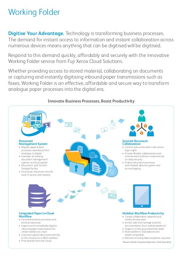 Working Folder Cloud Solutions