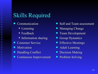 Skills Required Communication Listening Feedback Information sharing Customer Service Motivation Handling Conflict Continuous Improvement Self and Team assessment Managing Change Team Development Group Dynamics Effective Meetings Adult Learning Decision Making Problem Solving 