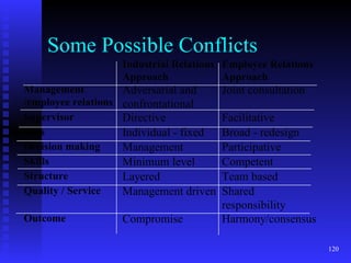 Some Possible Conflicts 