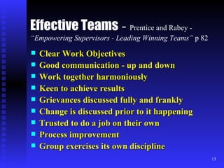 Effective Teams  -  Prentice and Rabey -  “Empowering Supervisors - Leading Winning Teams”  p 82 Clear Work Objectives Good communication - up and down Work together harmoniously Keen to achieve results Grievances discussed fully and frankly Change is discussed prior to it happening Trusted to do a job on their own Process improvement Group exercises its own discipline 