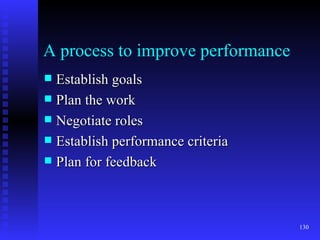 A process to improve performance Establish goals Plan the work Negotiate roles Establish performance criteria Plan for feedback 