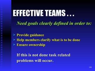 EFFECTIVE TEAMS . . . Need goals clearly defined in order to: Provide guidance Help members clarify what is to be done Ensure ownership If this is not done task related problems will occur. 
