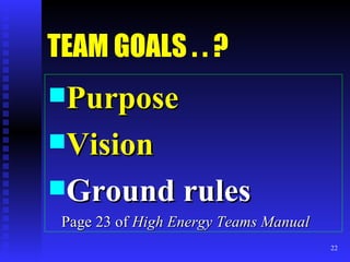 TEAM GOALS . . ? Purpose Vision Ground rules Page 23 of  High Energy Teams Manual 