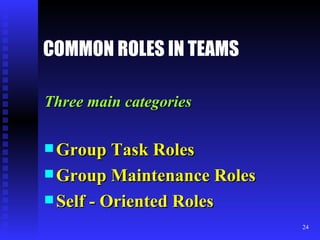 COMMON ROLES IN TEAMS Three main categories Group Task Roles Group Maintenance Roles Self - Oriented Roles 