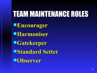 TEAM MAINTENANCE ROLES Encourager Harmoniser Gatekeeper Standard Setter Observer 