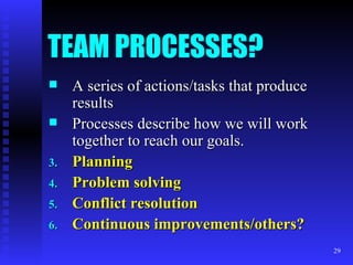TEAM PROCESSES? A series of actions/tasks that produce results Processes describe how we will work together to reach our goals. Planning Problem solving Conflict resolution Continuous improvements/others? 