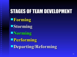 STAGES OF TEAM DEVELOPMENT Forming Storming Norming Performing Departing/Reforming 