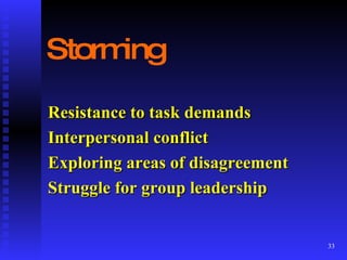 Storming Resistance to task demands Interpersonal conflict Exploring areas of disagreement Struggle for group leadership 