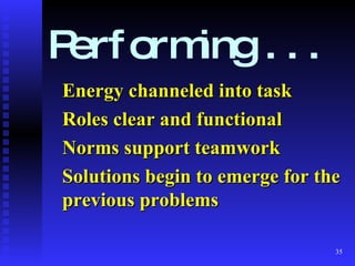 Performing . . . Energy channeled into task Roles clear and functional Norms support teamwork Solutions begin to emerge for the previous problems 