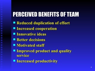 PERCEIVED BENEFITS OF TEAM Reduced duplication of effort Increased cooperation Innovative ideas Better decisions Motivated staff Improved product and quality service Increased productivity 