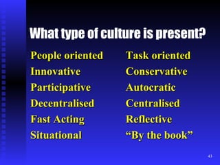 What type of culture is present? People oriented Innovative Participative Decentralised Fast Acting Situational Task oriented Conservative Autocratic Centralised Reflective “ By the book” 
