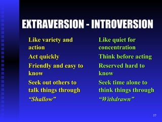 EXTRAVERSION - INTROVERSION Like variety and action Act quickly  Friendly and easy to know Seek out others to talk things through “ Shallow” Like quiet for concentration Think before acting Reserved hard to know Seek time alone to think things through “ Withdrawn” 