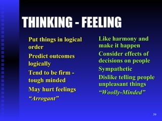THINKING - FEELING Put things in logical order Predict outcomes logically Tend to be firm - tough minded May hurt feelings “ Arrogant” Like harmony and make it happen Consider effects of decisions on people Sympathetic Dislike telling people unpleasant things “ Woolly-Minded” 