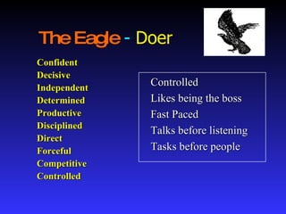 The Eagle  -  Doer Confident Decisive Independent Determined Productive Disciplined Direct Forceful Competitive Controlled Controlled Likes being the boss Fast Paced Talks before listening Tasks before people 