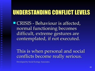 UNDERSTANDING CONFLICT LEVELS CRISIS - Behaviour is affected, normal functioning becomes difficult, extreme gestures are contemplated, if not executed.  This is when personal and social conflicts become really serious. Developed by Social Ecology Associates. 
