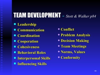 TEAM DEVELOPMENT   -  Stott & Walker p84 Leadership Communication Coordination Cooperation Cohesiveness Behavioral Roles Interpersonal Skills Influencing Skills Conflict Problem Analysis Decision Making Team Meetings Norms, Values Conformity 
