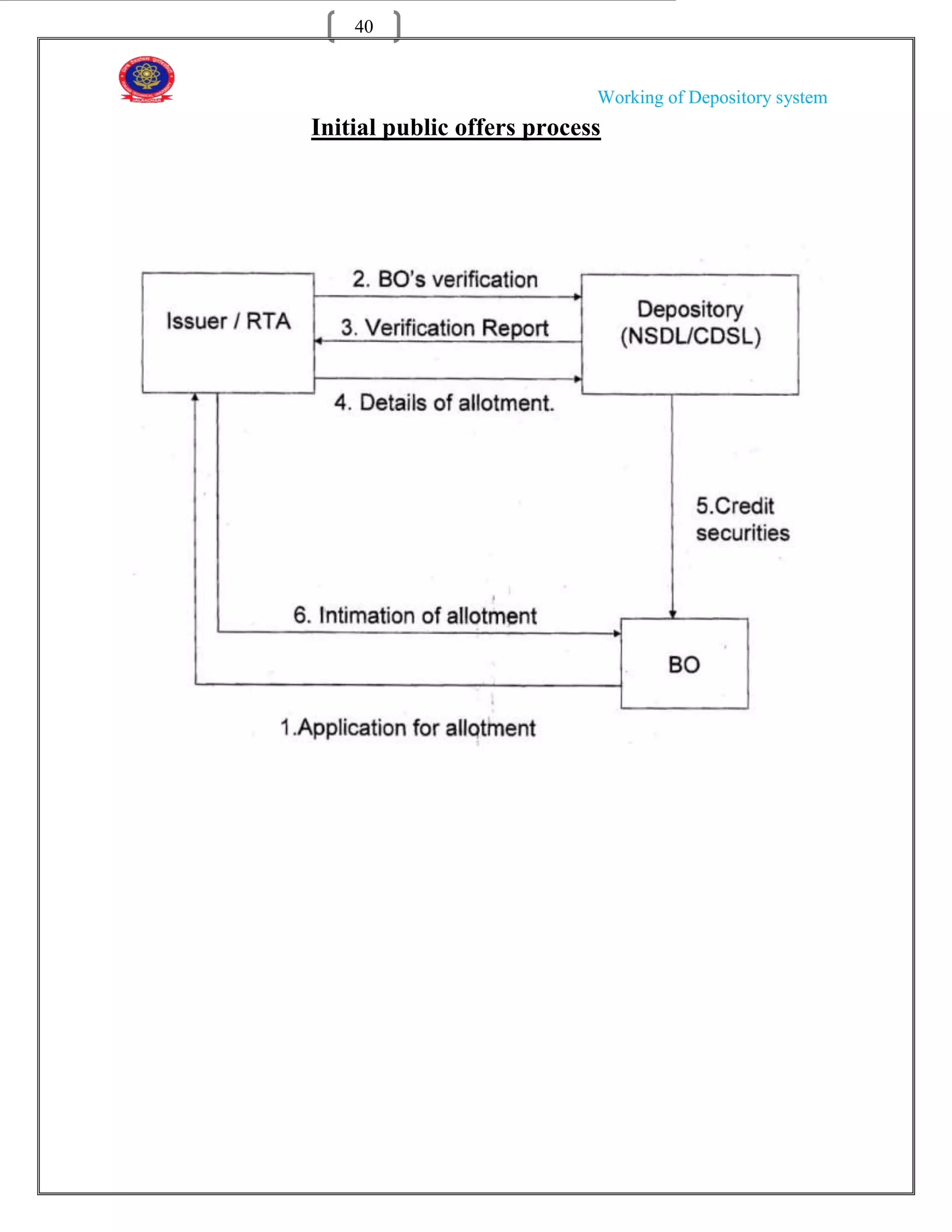 40


                            Working of Depository system
Initial public offers process
 