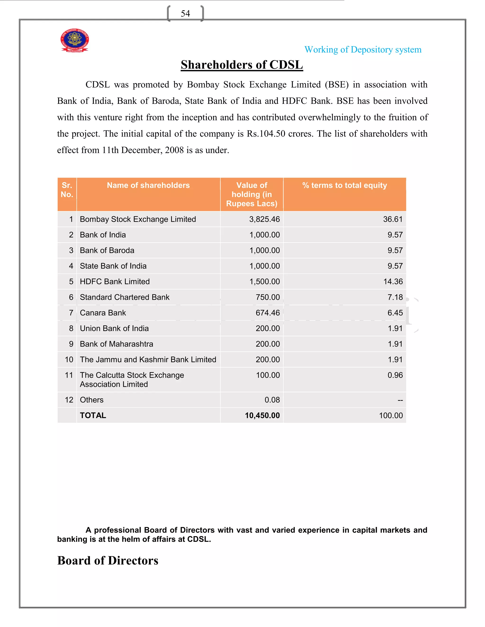 54


                                                                 Working of Depository system
                                Shareholders of CDSL
       CDSL was promoted by Bombay Stock Exchange Limited (BSE) in association with
Bank of India, Bank of Baroda, State Bank of India and HDFC Bank. BSE has been involved
with this venture right from the inception and has contributed overwhelmingly to the fruition of
the project. The initial capital of the company is Rs.104.50 crores. The list of shareholders with
effect from 11th December, 2008 is as under.


Sr.           Name of shareholders            Value of          % terms to total equity
No.                                          holding (in
                                            Rupees Lacs)
   1 Bombay Stock Exchange Limited                3,825.46                            36.61
   2 Bank of India                                1,000.00                                9.57
   3 Bank of Baroda                               1,000.00                                9.57
   4 State Bank of India                          1,000.00                                9.57
   5 HDFC Bank Limited                            1,500.00                            14.36
   6 Standard Chartered Bank                        750.00                                7.18
   7 Canara Bank                                    674.46                                6.45
   8 Union Bank of India                            200.00                                1.91
   9 Bank of Maharashtra                            200.00                                1.91
 10 The Jammu and Kashmir Bank Limited              200.00                                1.91
 11 The Calcutta Stock Exchange                     100.00                                0.96
    Association Limited
 12 Others                                            0.08                                  --
      TOTAL                                      10,450.00                           100.00




       A professional Board of Directors with vast and varied experience in capital markets and
banking is at the helm of affairs at CDSL.

Board of Directors
 
