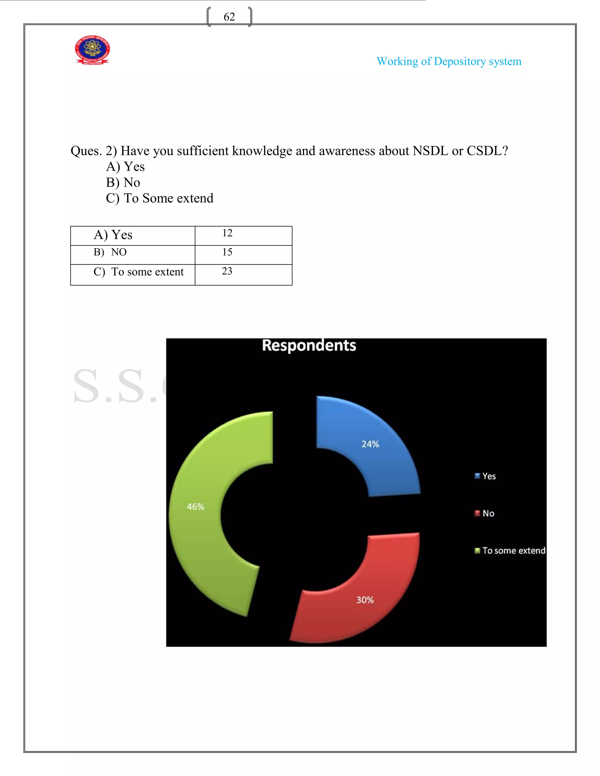 62


                                                  Working of Depository system




Ques. 2) Have you sufficient knowledge and awareness about NSDL or CSDL?
      A) Yes
      B) No
      C) To Some extend

   A) Yes               12
   B) NO                15
   C) To some extent    23
 