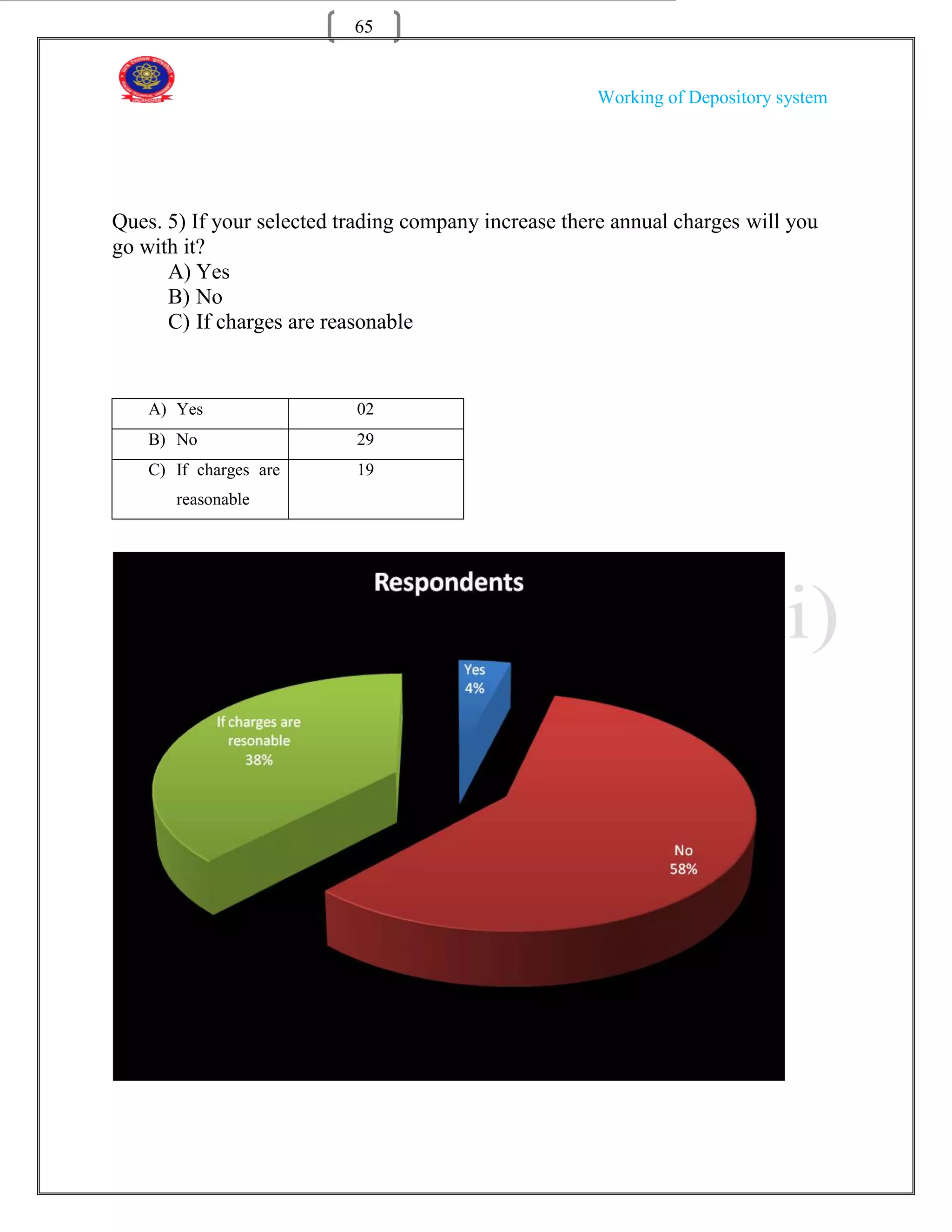 65


                                                      Working of Depository system




Ques. 5) If your selected trading company increase there annual charges will you
go with it?
      A) Yes
      B) No
      C) If charges are reasonable


    A) Yes                 02
    B) No                  29
    C) If charges are      19
       reasonable
 